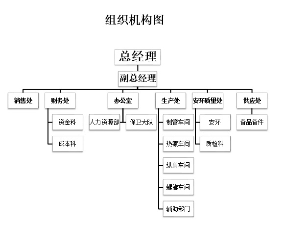 組織架構